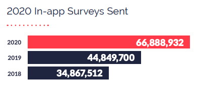 Mobile polls sent in 2020