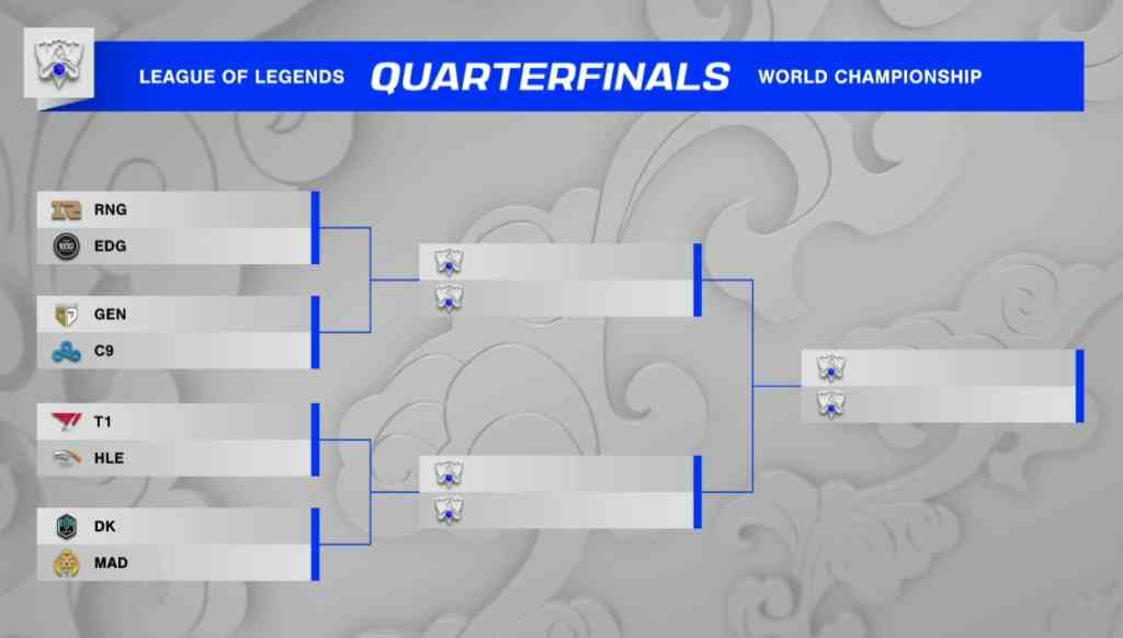 The knockout stage of the 2021 World Championships