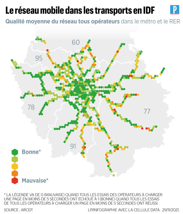 The quality of mobile networks in transport was measured in Ile-de-France.