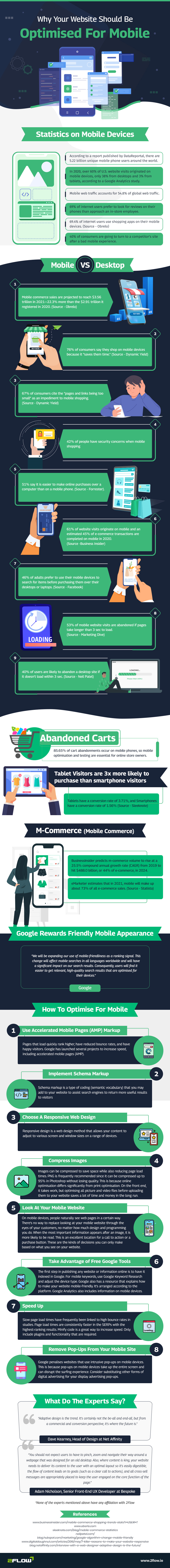 Why you should optimize your website for mobile [Infographic]