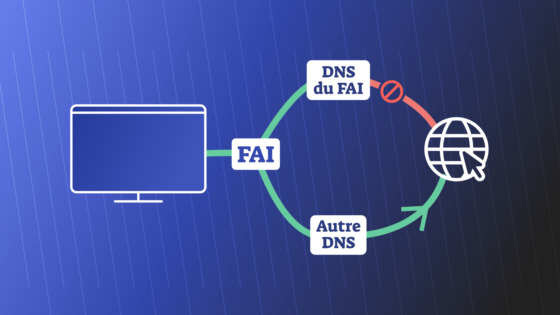 How to bypass DNS block?
